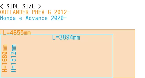 #OUTLANDER PHEV G 2012- + Honda e Advance 2020-